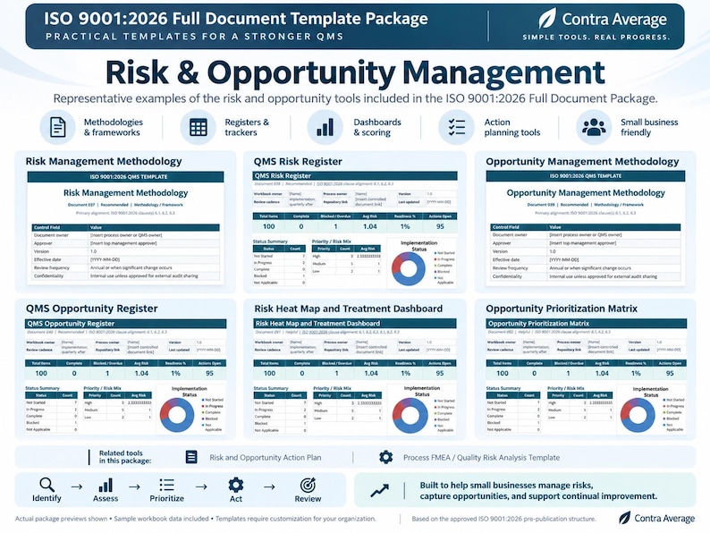 K&ouml;nnte beinhalten: Ein ISO 9001:2026 vollst&auml;ndiges Dokumentvorlagenpaket f&uuml;r Risiko- und Chancenmanagement von Contra Average. Die Grafik zeigt verschiedene QMS-Vorlagen, einschlie&szlig;lich Risikoregister, Chancenregister, Heatmaps und Priorisierungsmatrizen.