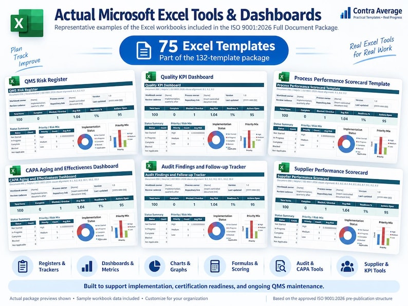K&ouml;nnte beinhalten: Eine digitale Anzeige von 75 Microsoft Excel-Vorlagen f&uuml;r ISO 9001:2026, mit sechs Dashboard-Beispielen wie QMS Risk Register, Quality KPI, Process Performance, CAPA Aging, Audit Findings und Supplier Performance inklusive Diagrammen.