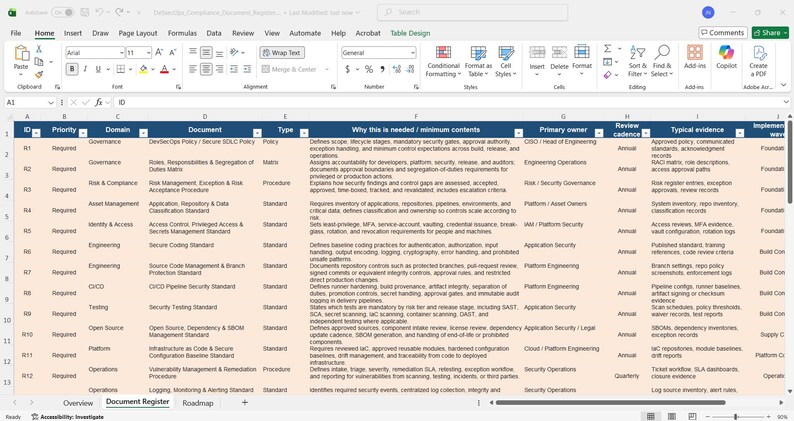 Pakiet szablonów dokumentów DevSecOps, pakiet zasad bezpiecznego cyklu życia oprogramowania (SDLC), zestaw narzędzi DevSecOps, dokumenty dotyczące zgodności z przepisami bezpieczeństwa, pakiet gotowości do audytu zdjęcie 5