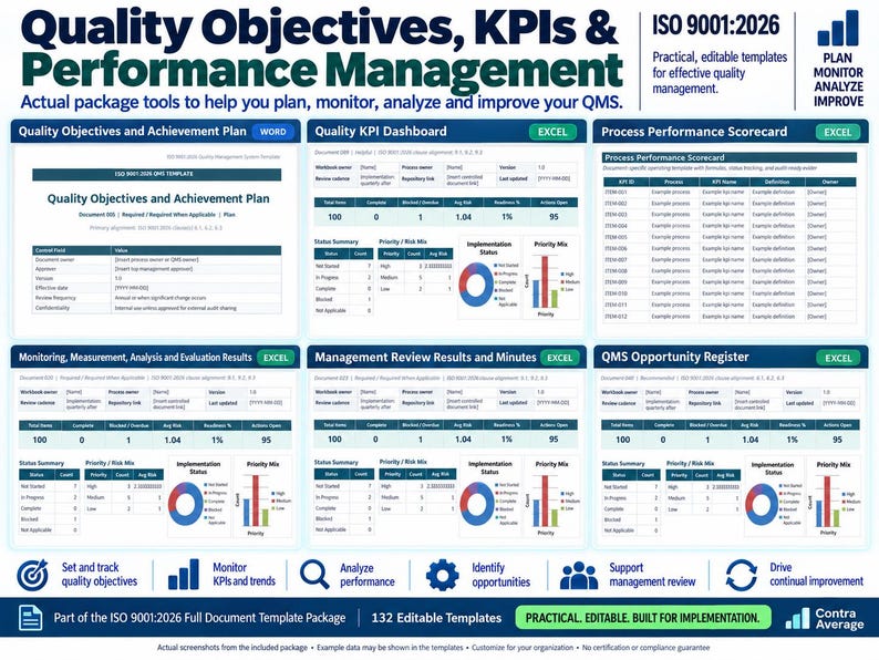 K&ouml;nnte beinhalten: Eine digitale Darstellung von Vorlagen f&uuml;r Qualit&auml;tsziele, KPIs und Leistungsmanagement nach ISO 9001:2026. Das Bild zeigt sechs verschiedene Bereiche, darunter einen Qualit&auml;tszielplan, ein KPI-Dashboard und eine Prozess-Scorecard.