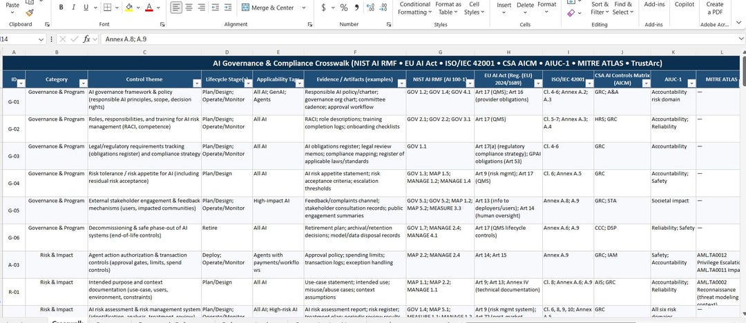 EU AI Act Compliance Document Set | AI Governance + High-risk Technical ...