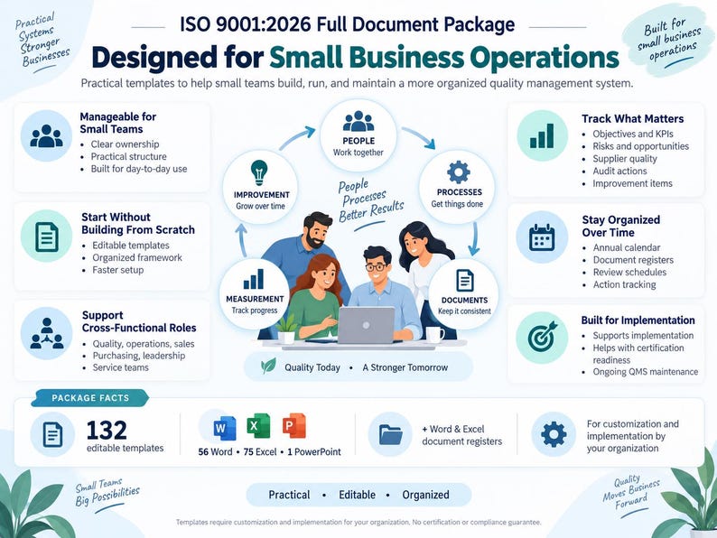 K&ouml;nnte beinhalten: Eine Infografik f&uuml;r ein ISO 9001:2026 Dokumentenpaket f&uuml;r kleine Unternehmen. Sie zeigt eine zentrale Illustration eines Teams an einem Laptop, umgeben von einem Prozesszyklus sowie Listen mit 132 bearbeitbaren Word-, Excel- und PowerPoint-Vorlagen.