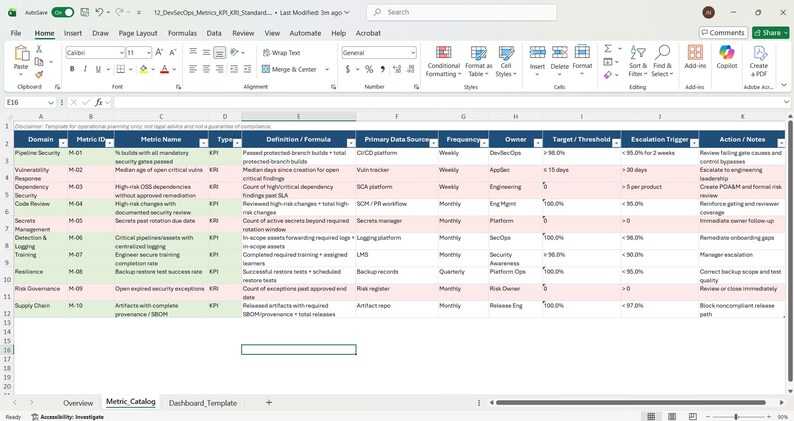 Pakiet szablonów dokumentów DevSecOps, pakiet zasad bezpiecznego cyklu życia oprogramowania (SDLC), zestaw narzędzi DevSecOps, dokumenty dotyczące zgodności z przepisami bezpieczeństwa, pakiet gotowości do audytu zdjęcie 7