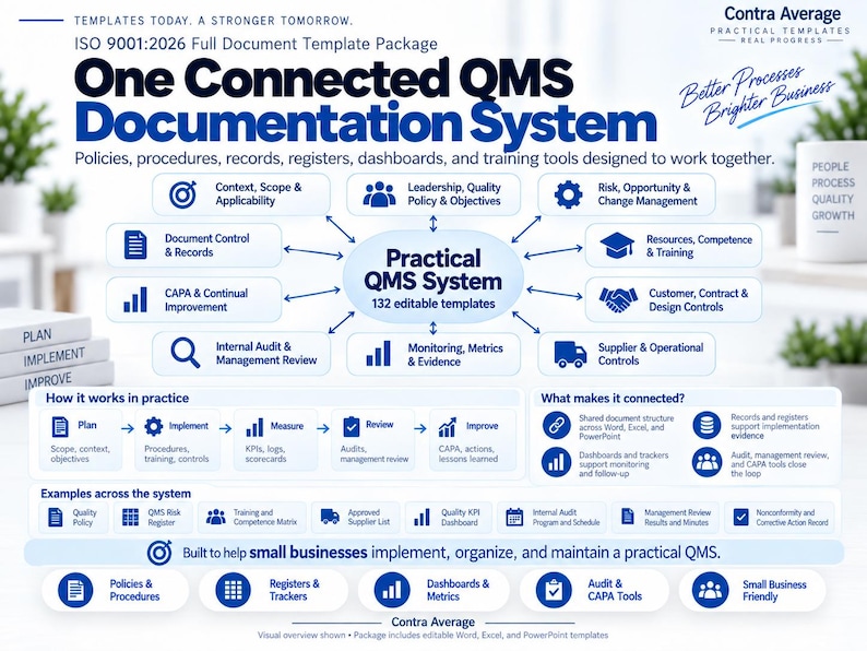 K&ouml;nnte beinhalten: Eine blau-wei&szlig;e Infografik mit dem Titel One Connected QMS Documentation System, die ein Paket mit 132 Vorlagen f&uuml;r ISO 9001:2026 beschreibt. Sie enth&auml;lt Flussdiagramme, Symbole und Texte zu Richtlinien, Verfahren, Aufzeichnungen und Tools.