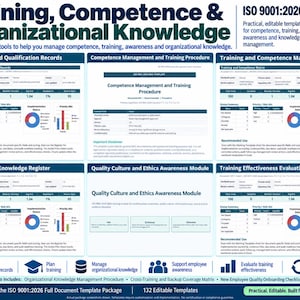 K&ouml;nnte beinhalten: Ein digitales Dokumentenvorlagen-Set mit dem Titel Training, Competence & Organizational Knowledge f&uuml;r ISO 9001:2026. Es enth&auml;lt sechs verschiedene Abschnitte mit Tabellen, Diagrammen und Datenfeldern zur Nachverfolgung von Kompetenzen und Schulungsverfahren.