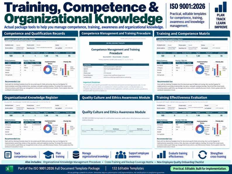 K&ouml;nnte beinhalten: Ein digitales Dokumentenvorlagen-Set mit dem Titel Training, Competence & Organizational Knowledge f&uuml;r ISO 9001:2026. Es enth&auml;lt sechs verschiedene Abschnitte mit Tabellen, Diagrammen und Datenfeldern zur Nachverfolgung von Kompetenzen und Schulungsverfahren.