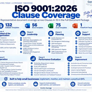 K&ouml;nnte beinhalten: Eine Infografik mit dem Titel ISO 9001:2026 Clause Coverage von Contra Average. Sie zeigt 132 bearbeitbare Vorlagen, darunter 56 Word-, 75 Excel- und 1 PowerPoint-Datei. Sie listet die Dokumentenabdeckung f&uuml;r die Klauseln 4 bis 10 f&uuml;r QMS auf.