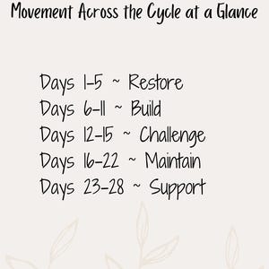 K&ouml;nnte beinhalten: Cremefarbene Grafik mit dem Text "Movement Across the Cycle at a Glance". Der Text listet Phasen auf: Wiederherstellen, Aufbauen, Herausfordern, Beibehalten und Unterst&uuml;tzen, mit entsprechenden Tagesbereichen. Florale Akzente unten.