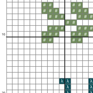 Pu&ograve; includere: Un motivo a griglia con simboli verdi e verde acqua. Il design presenta gruppi di simboli cancelletto e lambda, creando una composizione astratta pixelata. Le linee della griglia sono grigie.