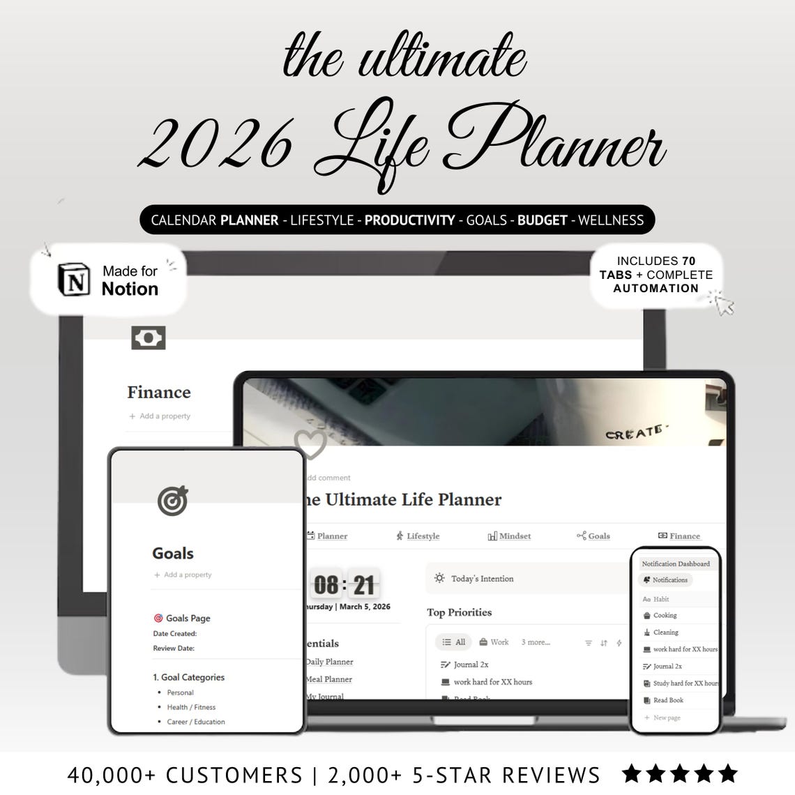 Notion Life Planner Template • Digital All‑in‑one Dashboard - Etsy