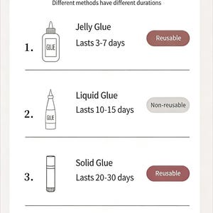 May include: Infographic detailing nail glue application methods. The text reads "Wearing Methods" and lists four methods: Jelly Glue, Liquid Glue, Solid Glue, and UV Solid Jelly Patch, with their respective durations and reusability.