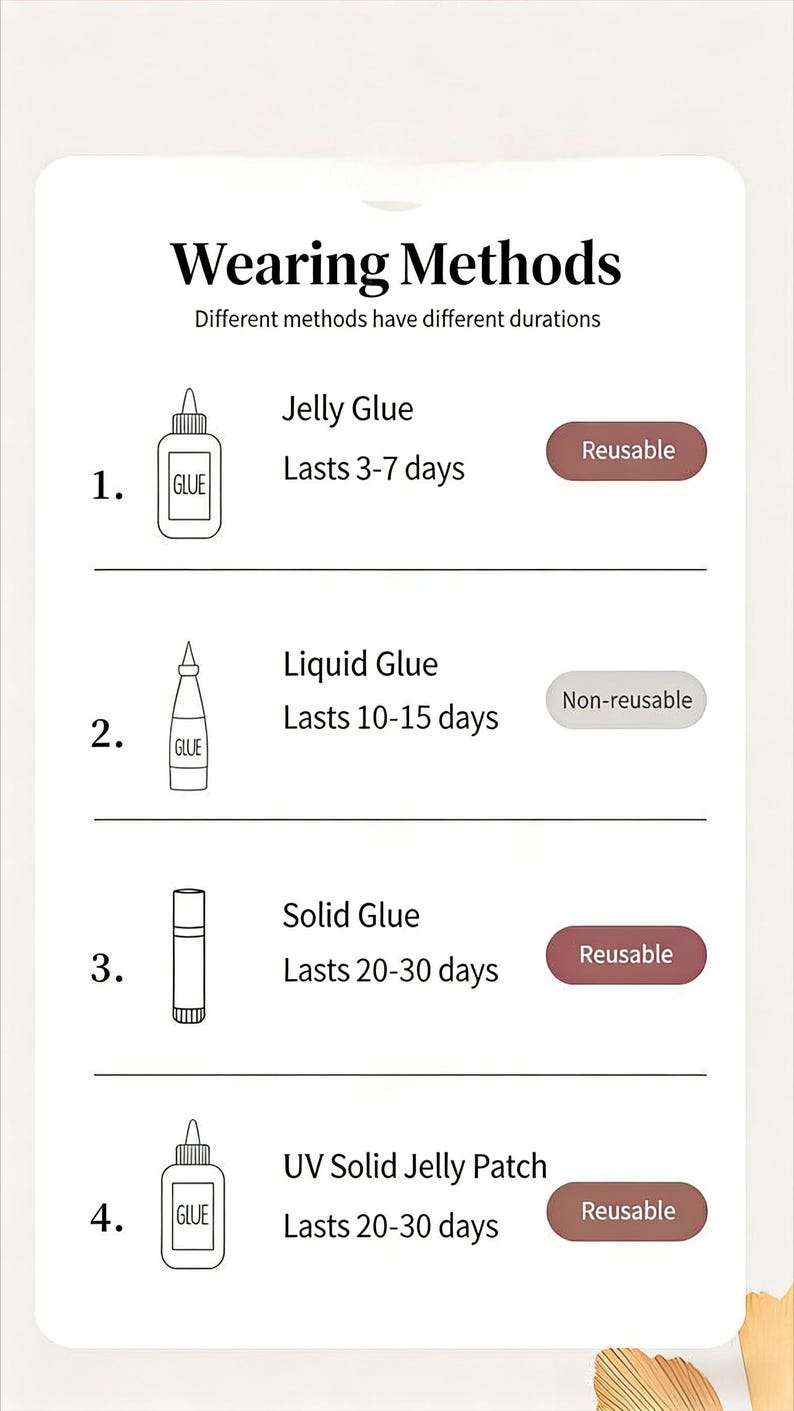 May include: Infographic detailing nail glue application methods. The text reads "Wearing Methods" and lists four methods: Jelly Glue, Liquid Glue, Solid Glue, and UV Solid Jelly Patch, with their respective durations and reusability.