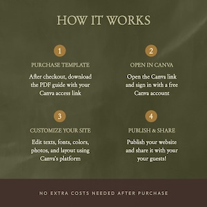 Secret Garden Wedding Website Template • Editable Canva Invitation with RSVP • Digital Download
