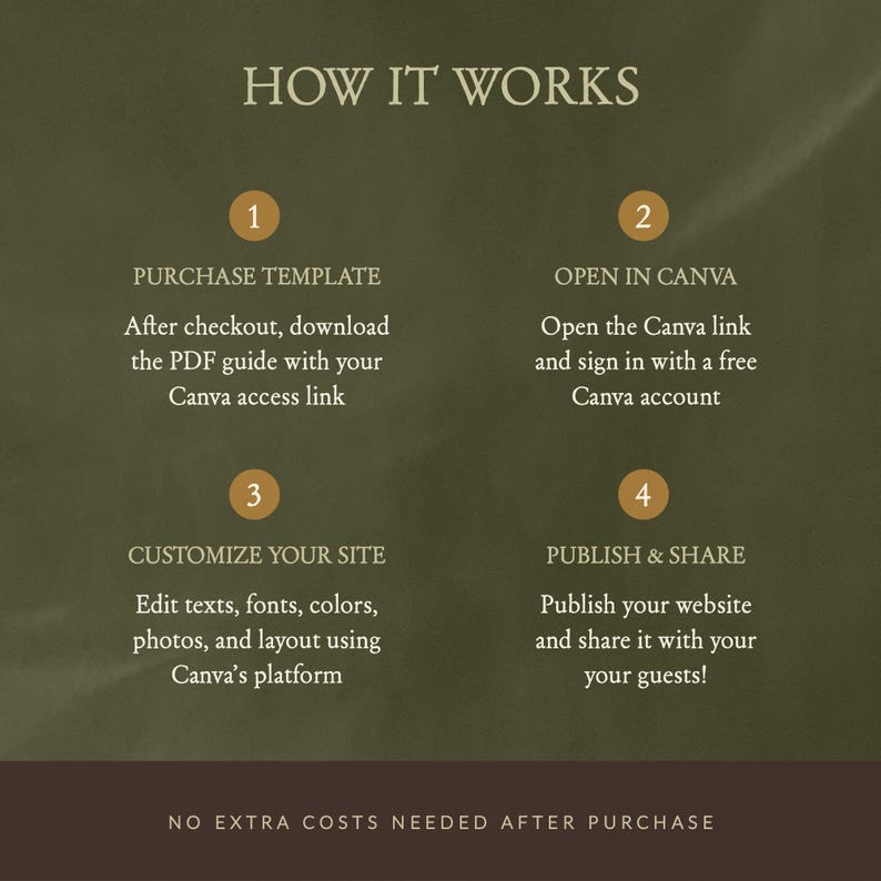 Secret Garden Wedding Website Template • Editable Canva Invitation with RSVP • Digital Download