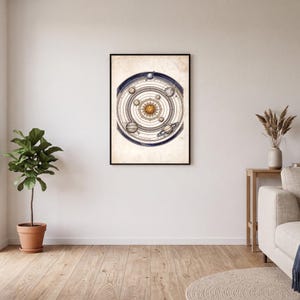 May include: A framed wall art print featuring a vintage-style heliocentric solar system diagram. The illustration displays the sun at the center surrounded by concentric orbital rings and various planets in muted tones of blue, gold, and cream.