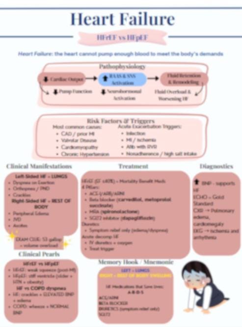 Cardiovascular Cheat Sheet Bundle, FNP Study Guide (digital Download ...