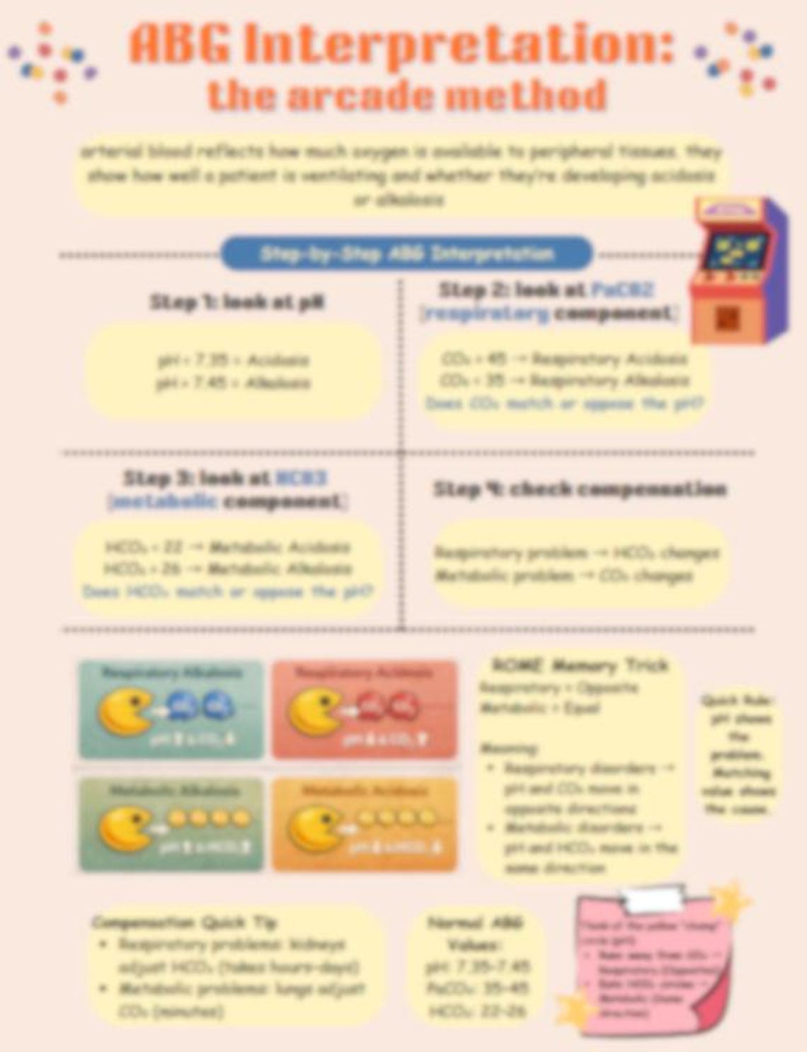 ABG Interpretation Cheat Sheet | Nursing & NP Study Guide | Acid-base ...