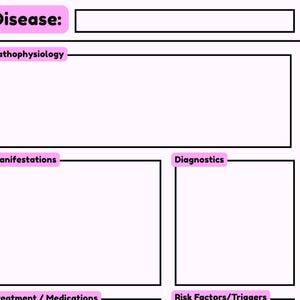 May include: A medical diagram template with a light pink background. The top of the diagram has the word "Disease:" in a pink box. Below are boxes labeled "Pathophysiology", "Manifestations", "Diagnostics", "Treatment / Medications", and "Risk Factors/Triggers".