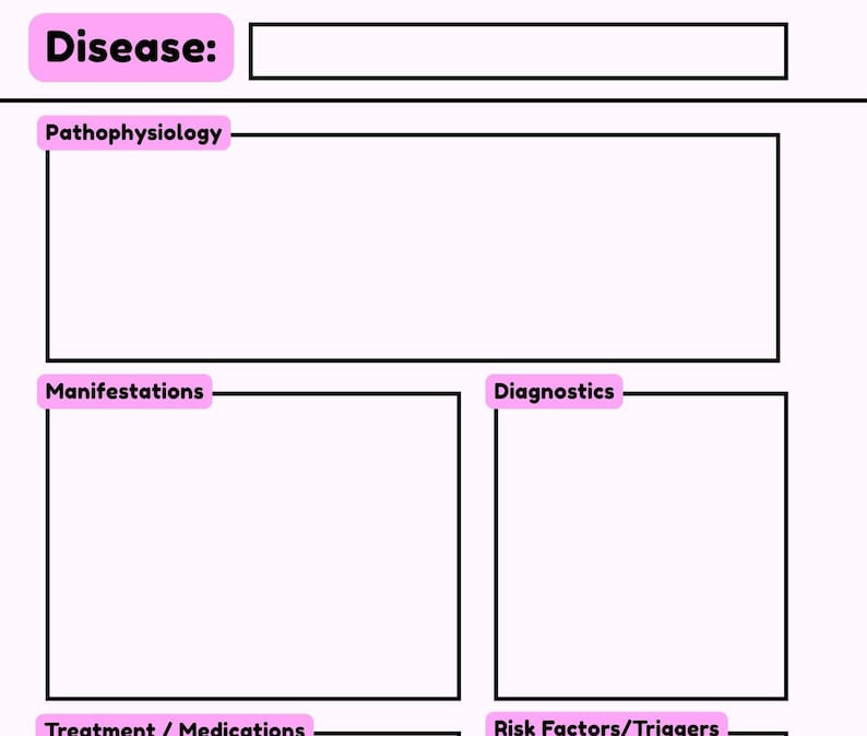Printable Patho Nursing Notes Disease Template Pathophysiology Study ...
