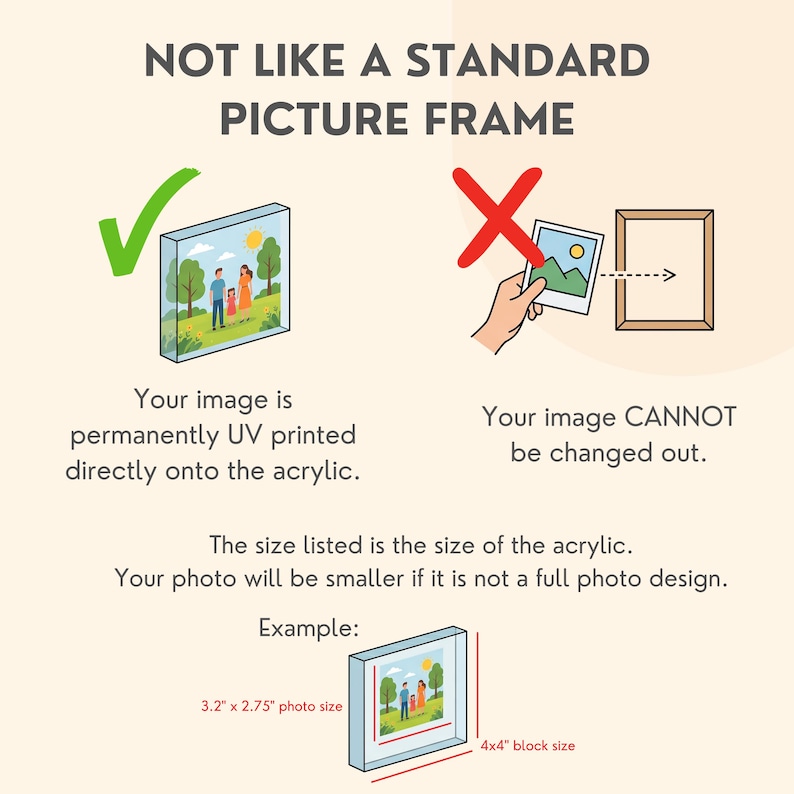 May include: An informational graphic comparing a UV printed acrylic photo block to a standard picture frame. The text reads "NOT LIKE A STANDARD PICTURE FRAME". The image shows a 3.2" x 2.75" photo size within a 4x4" block.