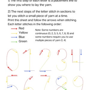 May include: A white sheet with instructions for yarn number stitching. The text reads "Yarn Numbers Instructions" and "All Things Applique". Numbers 0-9 are displayed with red, yellow, blue, and green arrows indicating stitch placement.