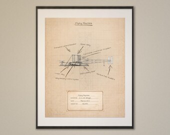 Flying Machine – geannoteerde technische kunstprint (digitale kunst downloaden)