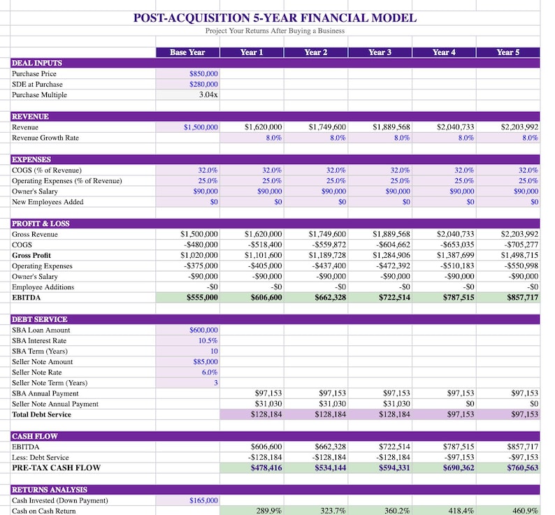 Business Acquisition Financial Model | 5-year Projection (excel ...
