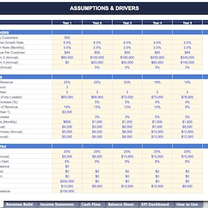 May include: A financial spreadsheet labelled "Assumptions & Drivers", detailing revenue, cost, and financing projections over multiple years. The table presents metrics such as customer growth, salary, and tax rates.