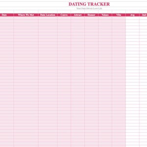 Puede incluir: Una hoja de cálculo rosa y blanca titulada "DATING TRACKER" con columnas para Nombre, Fecha, Dónde nos conocimos, Lugar de la cita y más. El texto "Your Data Driven Love Life" está debajo del título.