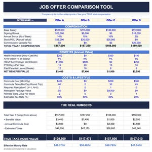 May include: A job offer comparison tool displayed in a table format. The table compares four job offers, labeled A through D, across categories like compensation, benefits, and costs. The tool includes salary, bonus, and tax information.
