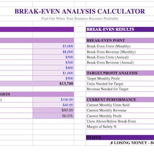 May include: A break-even analysis calculator with purple headers and a white background. The calculator displays inputs, break-even results, target profit analysis, and current performance metrics. The status indicates the business is losing money.