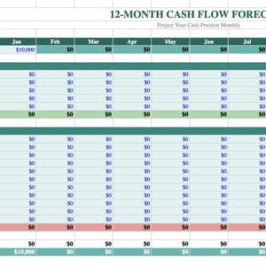 May include: A 12-month cash flow forecast spreadsheet. The green and blue spreadsheet has rows for cash inflows and outflows, with monthly columns from January to October. The title reads "12-Month Cash Flow Forecast".