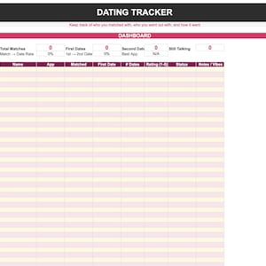 Può includere: Un foglio di calcolo rosa e bianco per il monitoraggio degli appuntamenti con il titolo "DATING TRACKER". Il foglio di calcolo include colonne per nome, app, abbinato, primo appuntamento e note. Il dashboard mostra metriche come il totale degli abbinamenti.