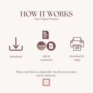 K&ouml;nnte beinhalten: Grafik, die den Prozess der Nutzung eines digitalen Produkts veranschaulicht. Der Text lautet &bdquo;WIE ES FUNKTIONIERT&ldquo; und enth&auml;lt Symbole f&uuml;r das Herunterladen, Bearbeiten mit Canva und Drucken. Der Text besagt auch, dass es sich um eine digitale Datei ohne physisches Produkt handelt.