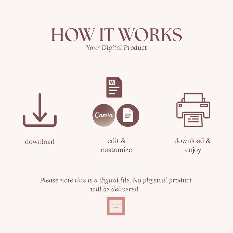 K&ouml;nnte beinhalten: Grafik, die den Prozess der Nutzung eines digitalen Produkts veranschaulicht. Der Text lautet &bdquo;WIE ES FUNKTIONIERT&ldquo; und enth&auml;lt Symbole f&uuml;r das Herunterladen, Bearbeiten mit Canva und Drucken. Der Text besagt auch, dass es sich um eine digitale Datei ohne physisches Produkt handelt.