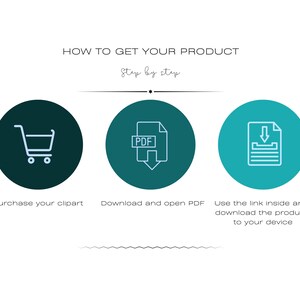 May include: A graphic with the text "HOW TO GET YOUR PRODUCT Step by step". It shows a shopping cart icon, a PDF icon, and a download icon, each within a colored circle, with instructions below each icon: "Purchase your clipart", "Download and open PDF", and "Use the link inside and download the product to your device".