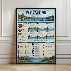 Könnte beinhalten: Ein gerahmtes Lehrplakat mit dem Titel A Guide to Fly Casting, das Illustrationen einer angelnden Person in einem See, Diagramme von Fliegenfischerausrüstung, Schritt-für-Schritt-Anleitungen, Tipps und häufige Fehler in Blau und Beige zeigt.