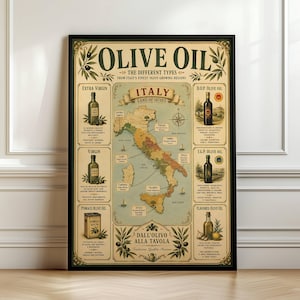 Op de afbeelding: Een ingelijste educatieve poster getiteld Olive Oil The Different Types from Italy's Finest Olive-Growing Regions. De print bevat een centrale kaart van Italië omringd door illustraties van olijfolieflessen en beschrijvende tekst in vintage stijl.