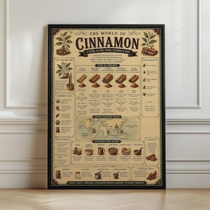 May include: A framed educational poster titled The World of Cinnamon with a beige background and dark brown text. It features illustrations of cinnamon trees, sticks, and powder, a world map, health benefits, and culinary uses for the spice.
