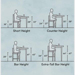 Puede incluir: Diagrama que ilustra cuatro alturas de mesa: baja (asiento 41-58 cm, mesa 71-84 cm), mostrador (asiento 61-69 cm, mesa 89-99 cm), barra (asiento 71-84 cm, mesa 104-109 cm) y barra extra alta (asiento 86-102 cm, mesa 112-120 cm).