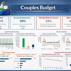 May include: A digital graphic titled "Couples Budget" displays financial data. Charts and graphs illustrate net position, wealth building rate, debt-to-income, and debt load ratio. Spending insights and owner activity are also visualized.