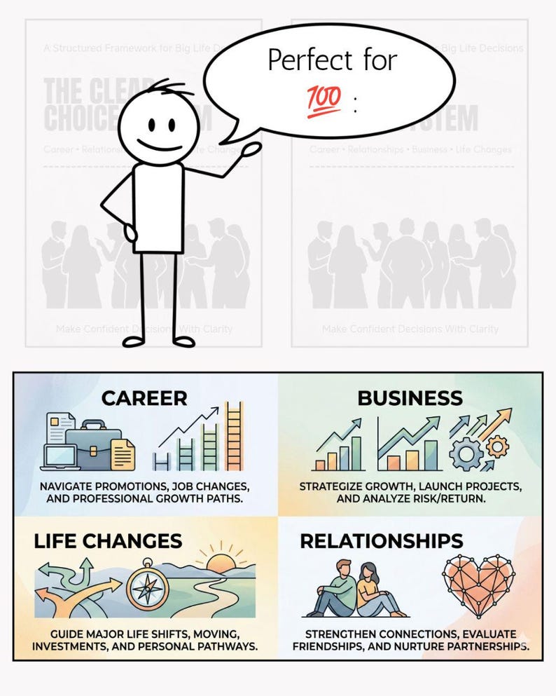 May include: An infographic with the title "THE CLEAR CHOICE SYSTEM" and the text "Perfect for 100". The graphic is divided into four sections: Career, Business, Life Changes, and Relationships, each with related icons and descriptions.