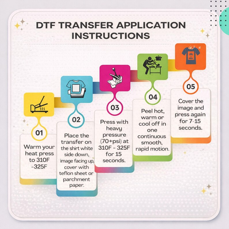 The image is a step-by-step guide for a DFT (Digital Transfer Imaging) transfer application, providing instructions on how to use the application to transfer images from one device to another.
