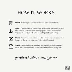 May include: A cream-colored graphic with the text "HOW IT WORKS" at the top. The steps are numbered and include purchasing on Etsy, downloading a PDF, customizing on Canva, and publishing. The text "questions? please message me" is at the bottom.