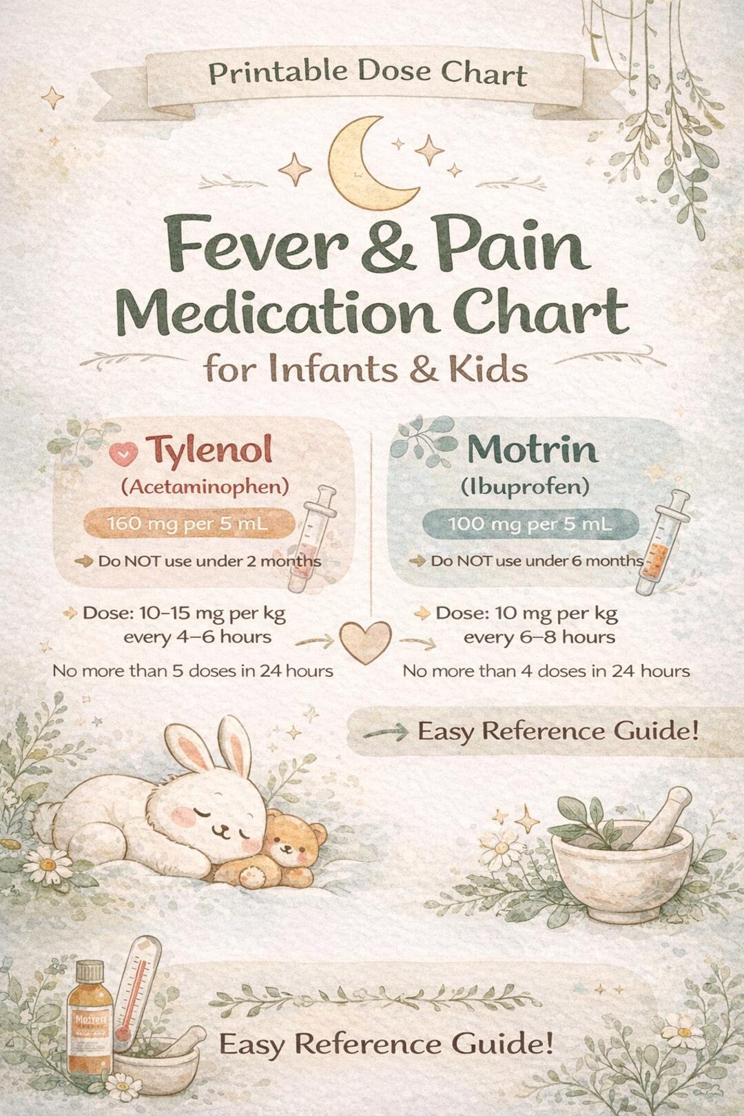 Hand Tevy Chart.pdf Pediatric Medication Dosing Chart | Weight-based Tylenol, Ibuprofen ...