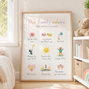 Könnte beinhalten: Ein gerahmter Druck mit dem Text "Our family values" und Illustrationen von Familienwerten wie "Speak with love" und "Be kind". Das Kunstwerk hat einen hellen Holzrahmen und wird in einem Kinderzimmer ausgestellt.