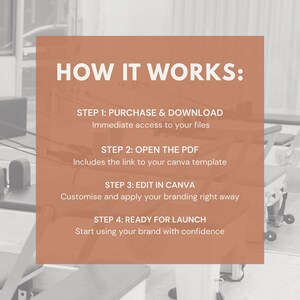 May include: An image with the text "HOW IT WORKS:" in white, with four steps outlined in a burnt orange square. The steps are "PURCHASE & DOWNLOAD", "OPEN THE PDF", "EDIT IN CANVA", and "READY FOR LAUNCH". The background is a blurred image of exercise equipment.