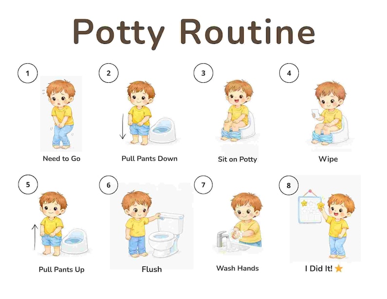 Toilette Routine Potty Training Chart | 8 Step Visual Routine, Reward Chart (PDF ...