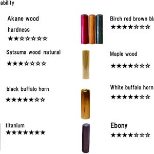 May include: A collection of cylindrical objects in various colors and materials, including wood, horn, and titanium. The image includes text indicating the durability of each material, with star ratings.