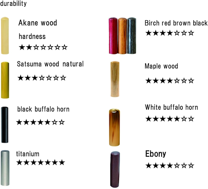 May include: A collection of cylindrical objects in various colors and materials, including wood, horn, and titanium. The image includes text indicating the durability of each material, with star ratings.